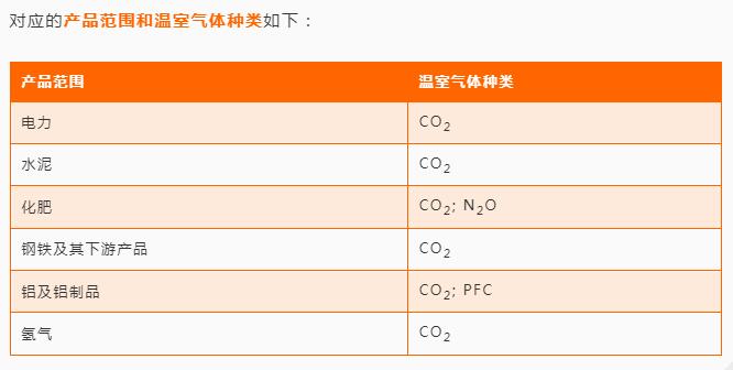 CBAM要求进口或出口产品碳配额计算方式要求标准